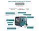 Инверторный генератор KS 4000iE S KS 4000iE S