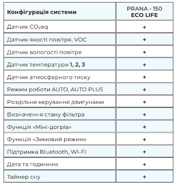 Рекуператор PRANA 150 ECO LIFE PRANA 150 ECO LIFE фото