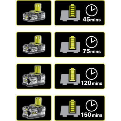 Ryobi Зарядний пристрій ONE+ RC18-120 18В 2А (323005)