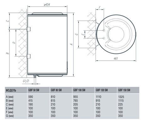 Водонагреватель Gorenje GBF 80 SMV9 (GBF 80) 491766 фото