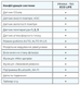 Рекуператор PRANA 150 ECO LIFE PRANA 150 ECO LIFE