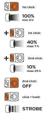 Аккумуляторный USB-фонарик 1000 лм OSRAM P9 LED 99-035 фото