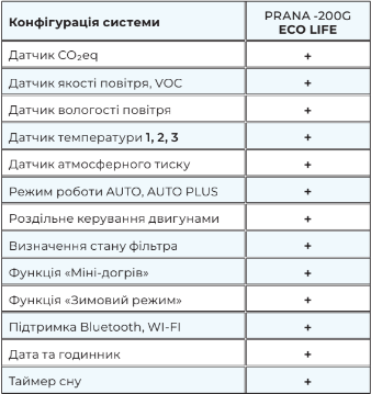 Рекуператор PRANA 200G ECO LIFE PRANA 200G ECO LIFE фото