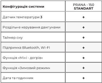 Рекуператор PRANA 200C STANDART PRANA 200C STANDART фото