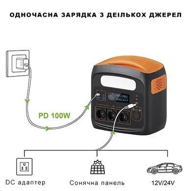 Портативна зарядна станція 700W/1200W PROTESTER PD100W PRO-PS700N фото
