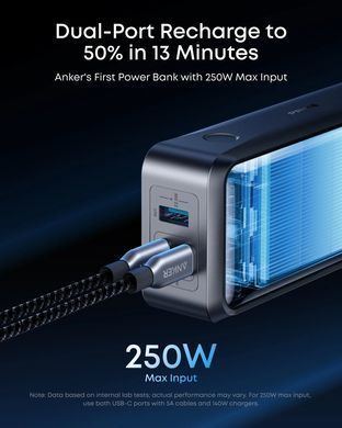 Портативное зарядное устройство Anker Prime - 26000 mAh 300W PD Black (7224062)