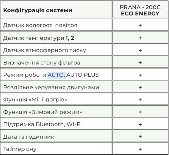 Рекуператор PRANA 200C ECO ENERGY PRANA 200C ECO ENERGY M2023 фото