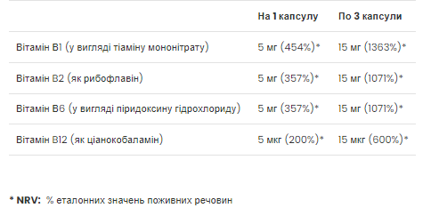 Vitamin B complex - 90 softgels Вітамін B Комплекс (Софтгель) &mdash; Енергія та нерви