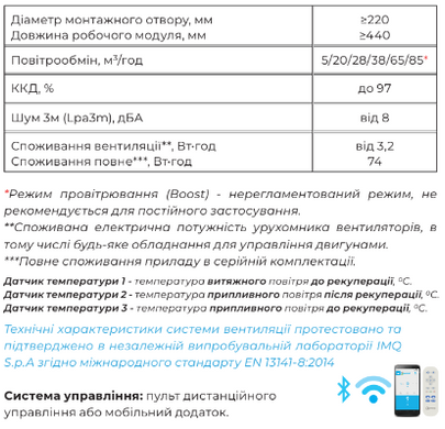 Рекуператор PRANA 200C ECO LIFE M2023 PRANA 200C ECO LIFE фото