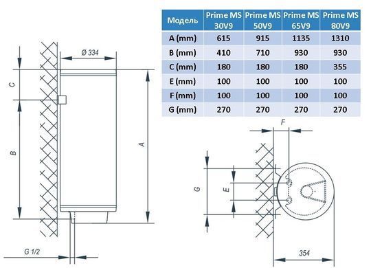 Водонагреватель Tiki Prime MS 80V9 (TGR 80 S) 700133 фото