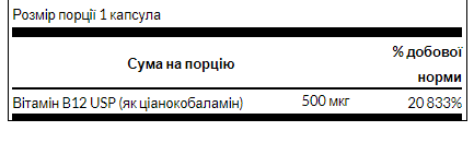 Vitamin B-12 500mcg - 30caps Вітамін B-12 Swanson (30 капсул) &mdash; Пробник