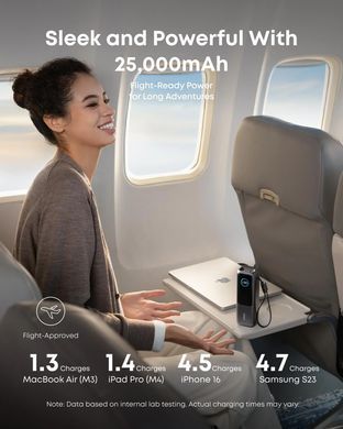 Портативное зарядное устройство Anker 25000 mAh 165W PD Built-In Double USB-C Cables Black (7133683)