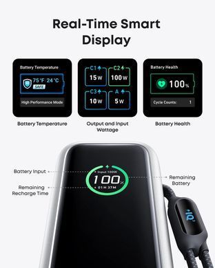 Портативное зарядное устройство Anker 25000 mAh 165W PD Built-In Double USB-C Cables Black (7133683)