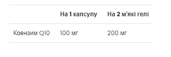 Коензим Q10 VPLab (CoQ10 100 mg) 100 мг 60 м'яких капсул