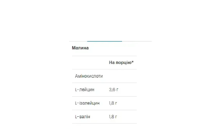 БЦАА 2-1-1 со вкусом малины VPLab (BCAA 2-1-1) 300 г