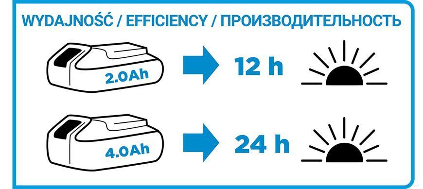 Фонарь аккумуляторный GRAPHITE 58G012, 18 В Li-Ion, 260 лм, без АКБ и зарядки, с шарниром и крючком 58G007 фото