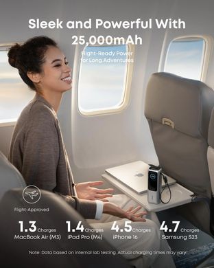 Портативний зарядний пристрій Anker 25000 mAh 165W PD Built-In Double USB-C Cables Silver (7160683)