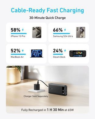 Портативное зарядное устройство Anker PowerCore - 20000 mAh 87W PD Built-In USB-C Cable Black (7169877)