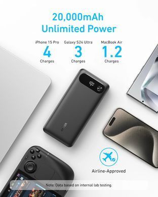 Портативное зарядное устройство Anker PowerCore - 20000 mAh 87W PD Built-In USB-C Cable Black (7169877)