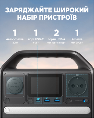 Зарядна станція ANKER 521 PowerHouse - 256Wh/AC 200W/60W 1xPD/2xUSB/1xCar/MPPT A1720311 фото
