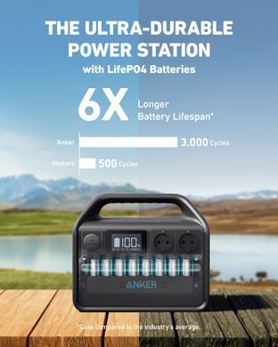 Зарядна станція ANKER 535 PowerHouse - 512Wh/AC 500W/60W 1xPD/3xUSB/1xCar/MPPT A1751311 фото