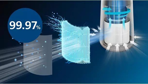 Philips Очисник повітря Series 600i, 40м2, 170м3/год (367872) AC0650/10 фото