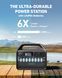 Зарядна станція ANKER 535 PowerHouse - 512Wh/AC 500W/60W 1xPD/3xUSB/1xCar/MPPT A1751311