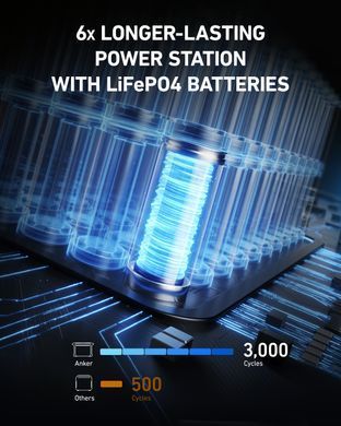 Зарядна станція ANKER 757 PowerHouse - 1229Wh/AC 1500W/100W 1xPD/4xUSB/1xCar/MPPT A1770311 фото