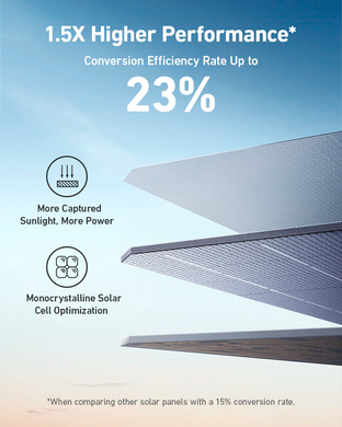 Сонячна зарядна панель ANKER SOLIX PS400 Solar Panel - 400W A24370A1 фото