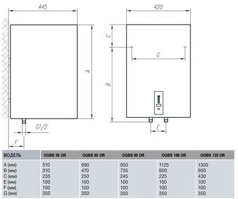 Водонагреватель Gorenje OGBS 100 ORV9 (OGBS 100 E5) 484399 фото