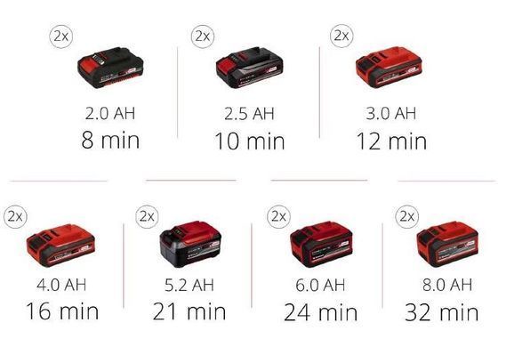 Компрессор автомобильный аккумуляторный Einhell TE-AC 36/8 Li OF Set-Solo PXC, 36В, 130л/хв, в форме чемодана, безмаслянный, пистолет и шланг в комплекте, без АКБ и ЗУ 4020440 фото
